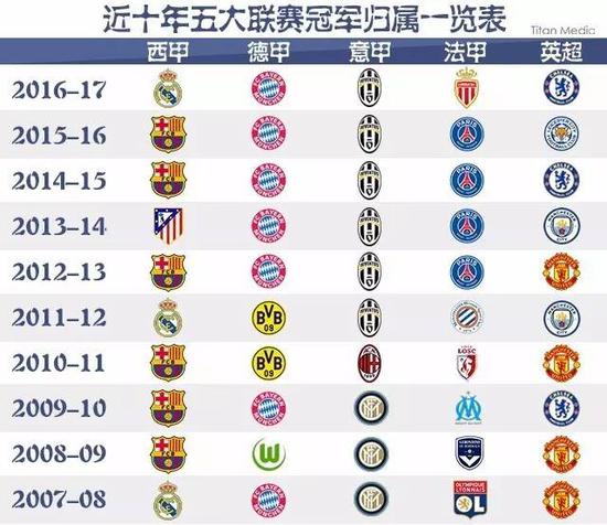 自信和信任